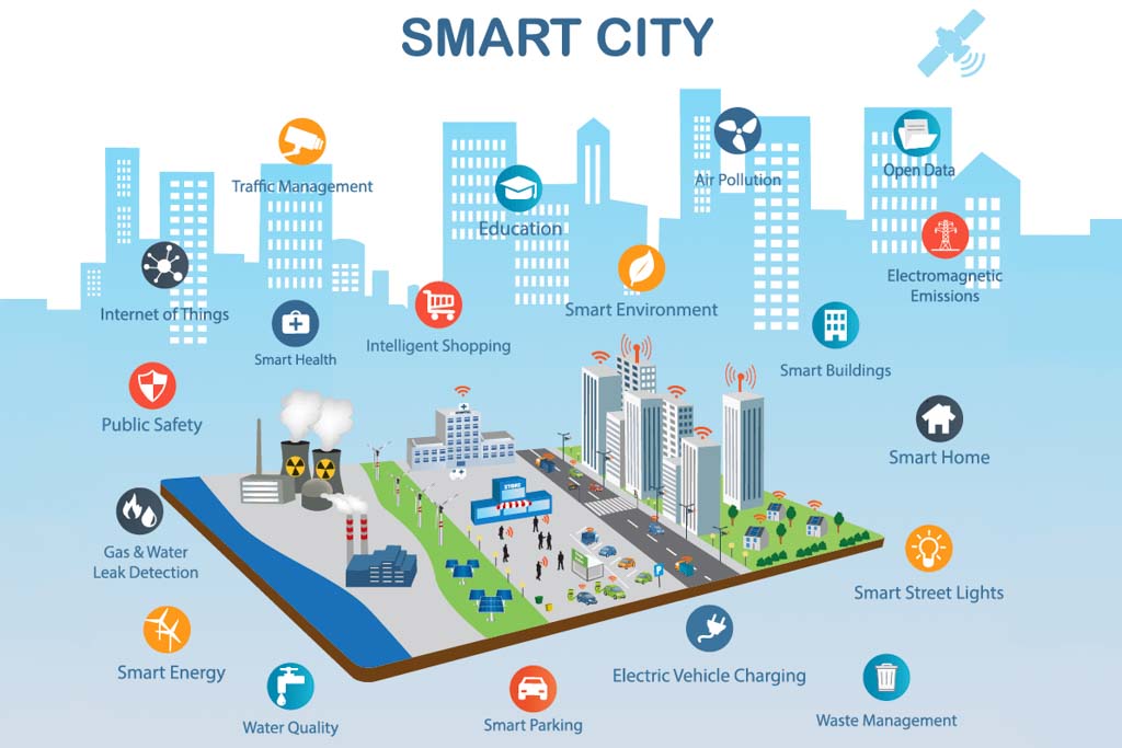 tien ich brg smart city